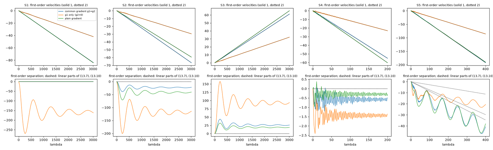 output/first_order_motion.png